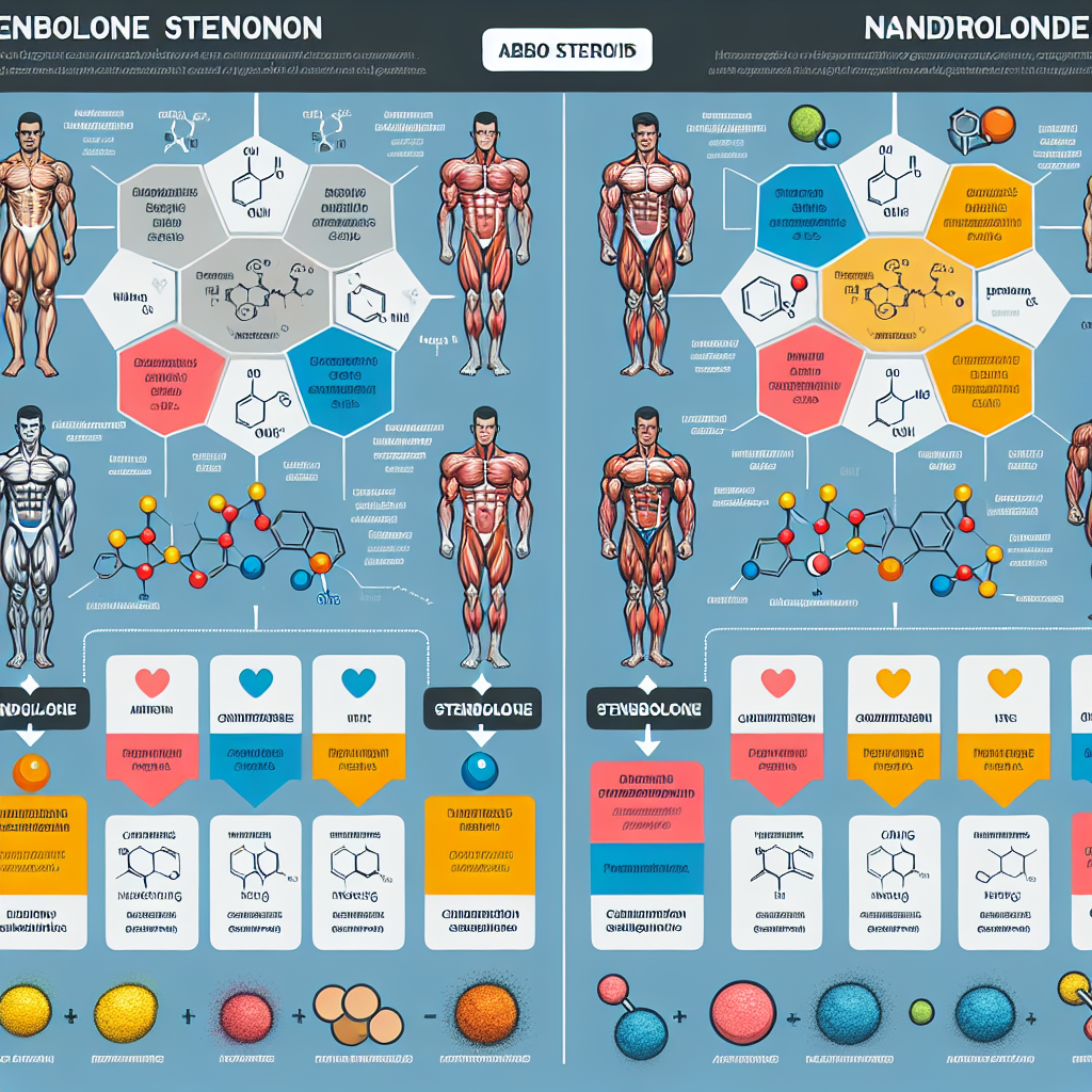 Comparaison de Stenbolone et nandrolone : effets